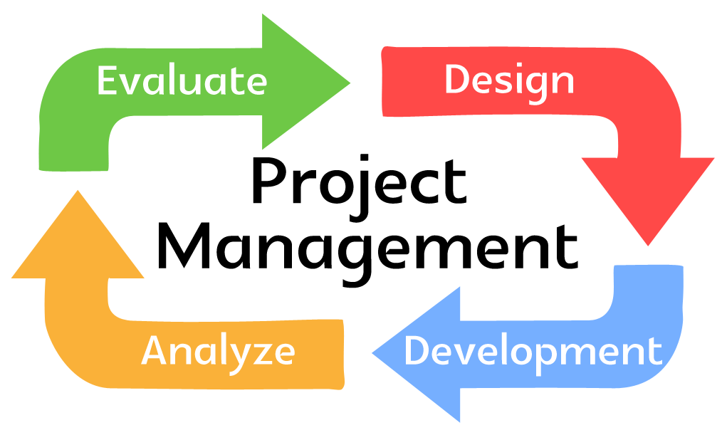  What Is Project Management Software MEGATEK ICT ACADEMY