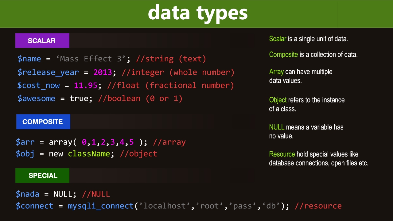 PHP 5 Data Types