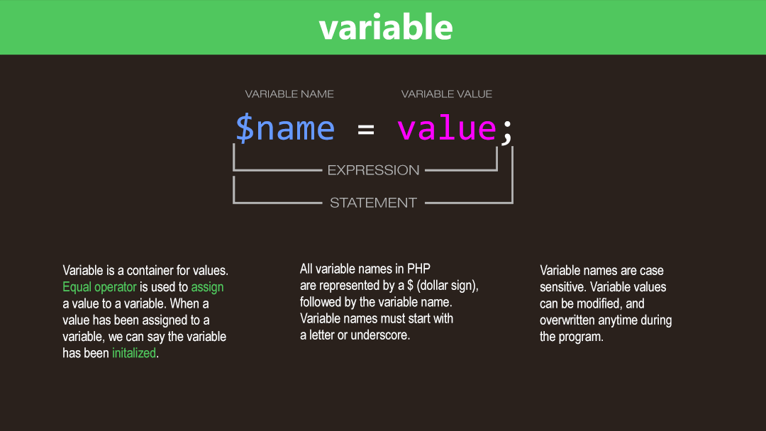 variable assignment in php