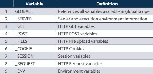 PHP 5 Global Variables - Superglobals - MEGATEK ICT ACADEMY
