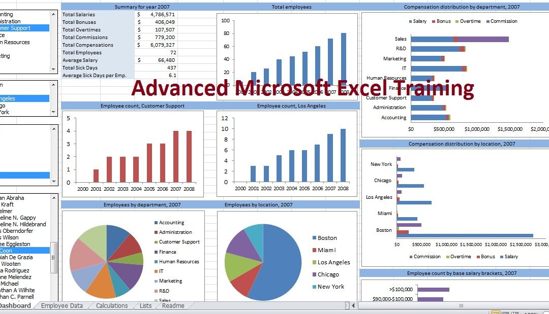 microsoft excel data analysis training