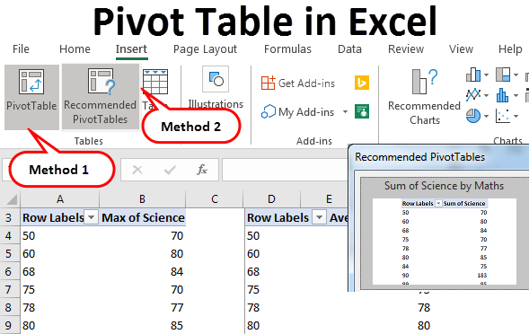 How To Use Pivot Table In Excel MEGATEK ICT ACADEMY