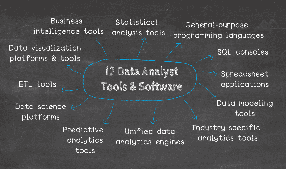 12 Software Tools For Data Analysis MEGATEK ICT ACADEMY