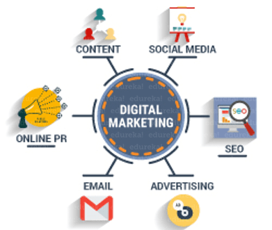Advantages of Being a Digital Marketer