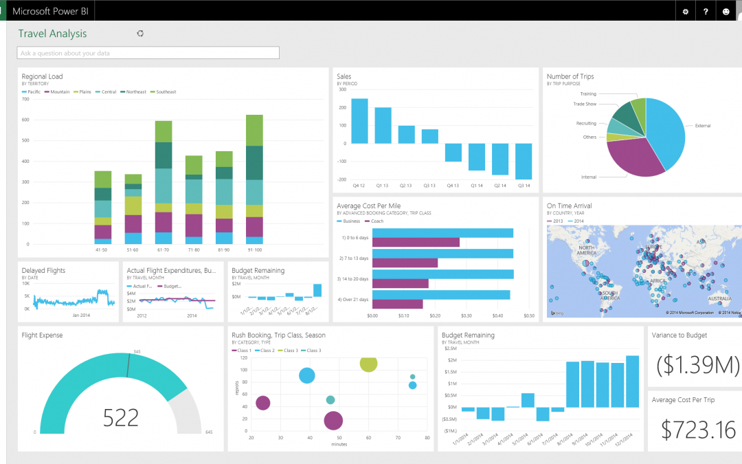 Top Reasons why you should use Power BI