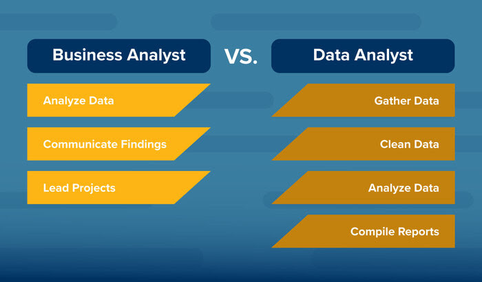 Data Analyst vs Business Analyst