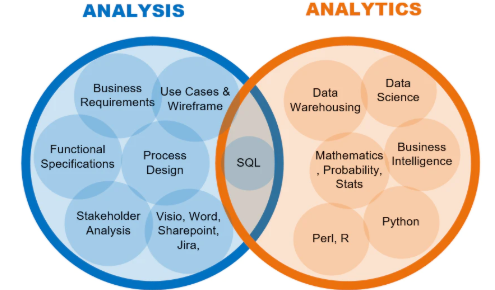 Data Analysis vs Data Analytics